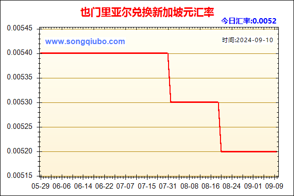 也门里亚尔兑人民币汇率走势图