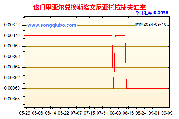 也门里亚尔兑人民币汇率走势图