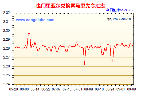 也门里亚尔兑人民币汇率走势图