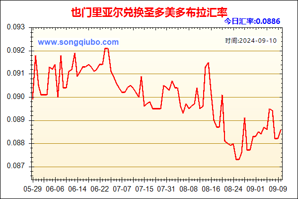 也门里亚尔兑人民币汇率走势图