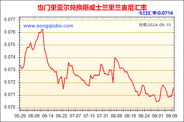 也门里亚尔兑人民币汇率走势图