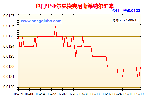 也门里亚尔兑人民币汇率走势图