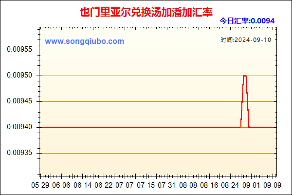 也门里亚尔兑人民币汇率走势图