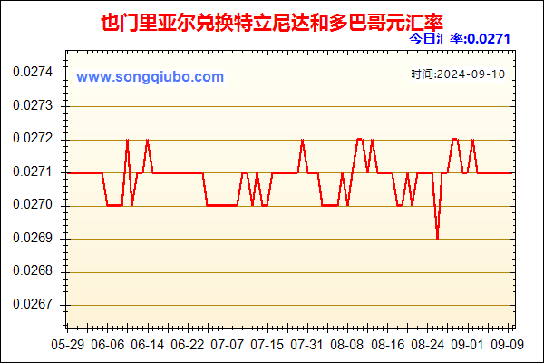 也门里亚尔兑人民币汇率走势图