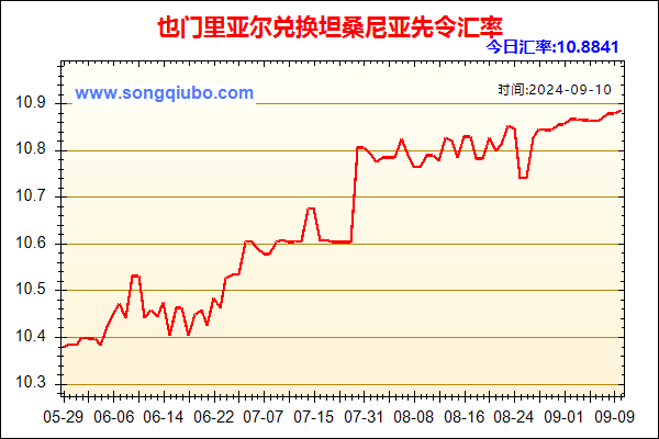 也门里亚尔兑人民币汇率走势图