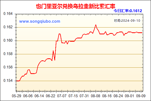 也门里亚尔兑人民币汇率走势图