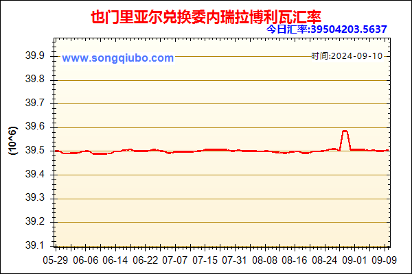 也门里亚尔兑人民币汇率走势图