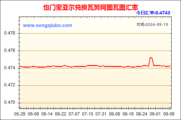 也门里亚尔兑人民币汇率走势图