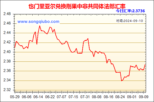 也门里亚尔兑人民币汇率走势图