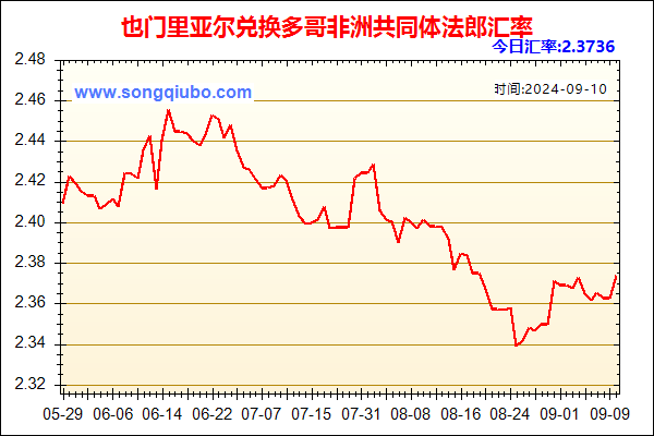 也门里亚尔兑人民币汇率走势图