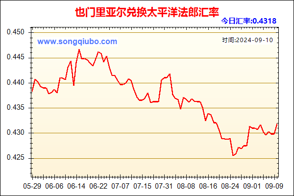 也门里亚尔兑人民币汇率走势图