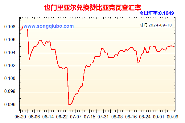 也门里亚尔兑人民币汇率走势图