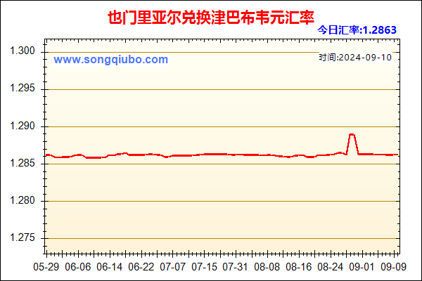 也门里亚尔兑人民币汇率走势图