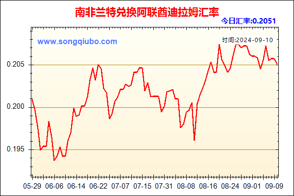 南非兰特兑人民币汇率走势图