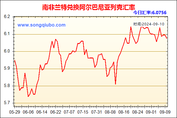 南非兰特兑人民币汇率走势图