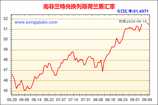 南非兰特兑人民币汇率走势图