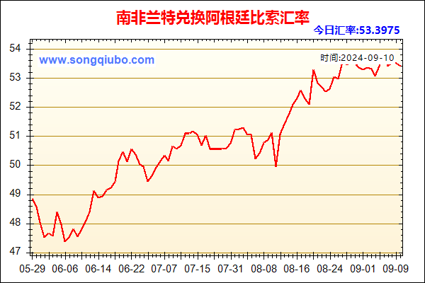 南非兰特兑人民币汇率走势图