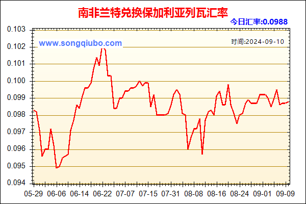 南非兰特兑人民币汇率走势图