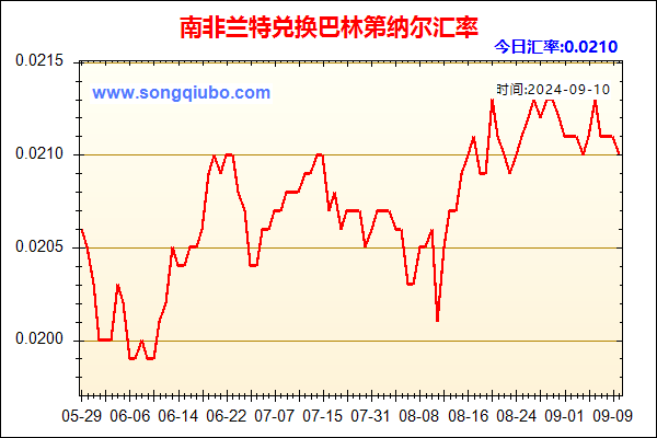 南非兰特兑人民币汇率走势图