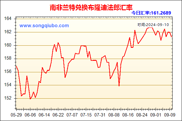 南非兰特兑人民币汇率走势图