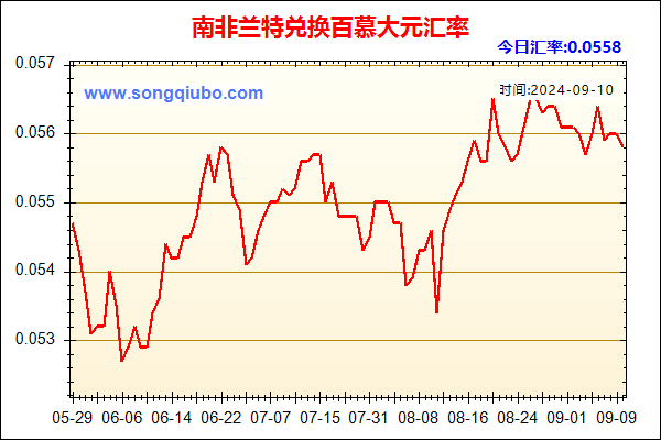 南非兰特兑人民币汇率走势图