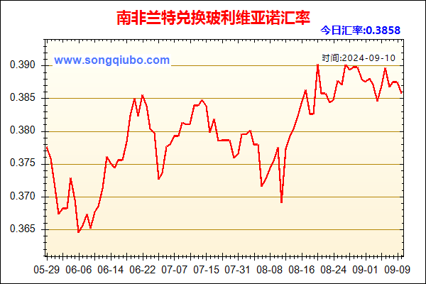 南非兰特兑人民币汇率走势图