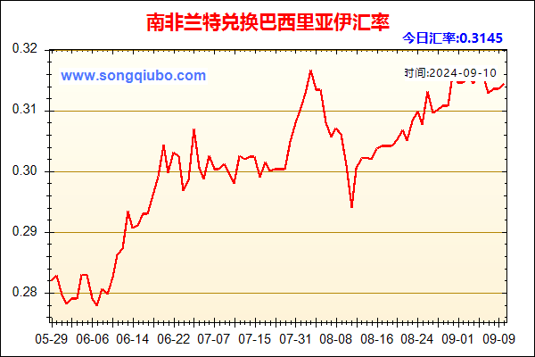 南非兰特兑人民币汇率走势图