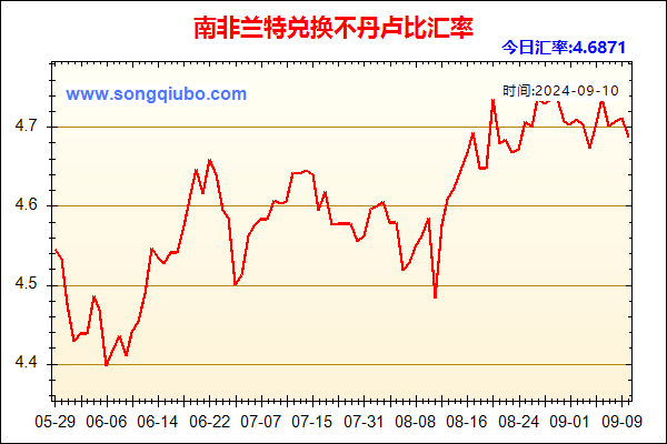 南非兰特兑人民币汇率走势图