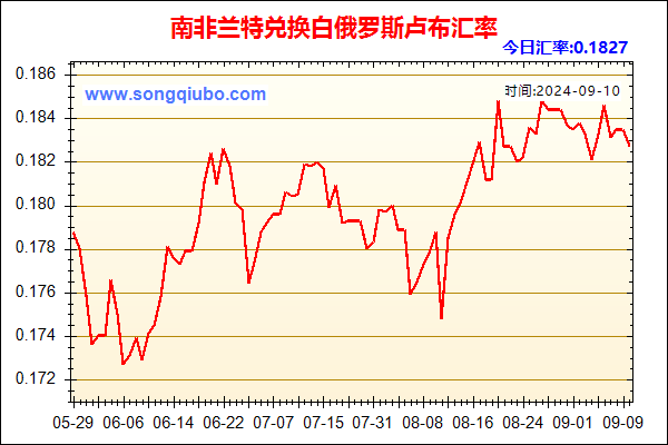 南非兰特兑人民币汇率走势图