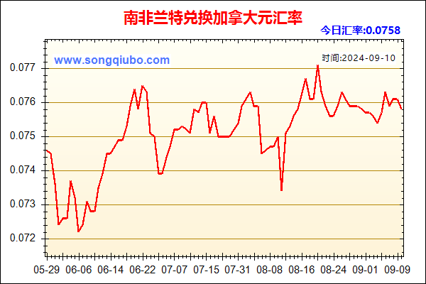 南非兰特兑人民币汇率走势图