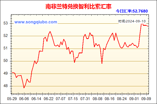 南非兰特兑人民币汇率走势图