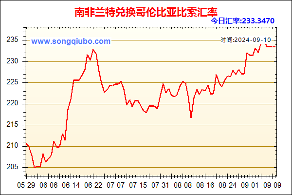 南非兰特兑人民币汇率走势图