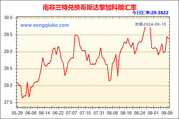 南非兰特兑人民币汇率走势图