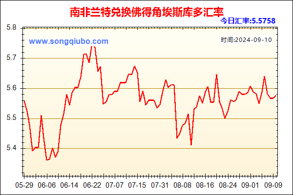 南非兰特兑人民币汇率走势图