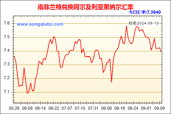 南非兰特兑人民币汇率走势图