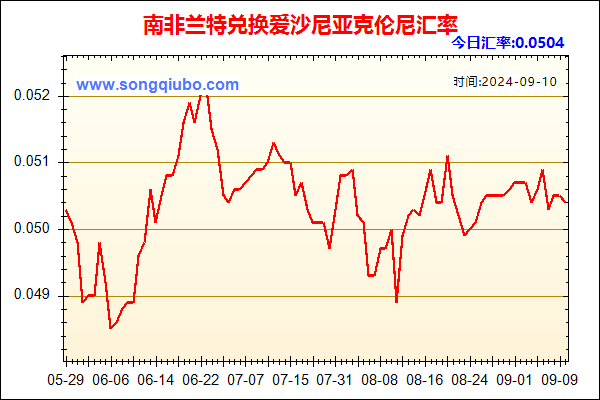 南非兰特兑人民币汇率走势图