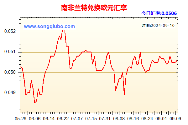 南非兰特兑人民币汇率走势图