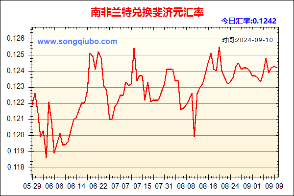 南非兰特兑人民币汇率走势图