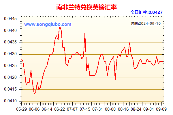 南非兰特兑人民币汇率走势图