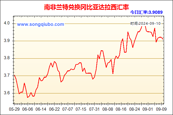 南非兰特兑人民币汇率走势图