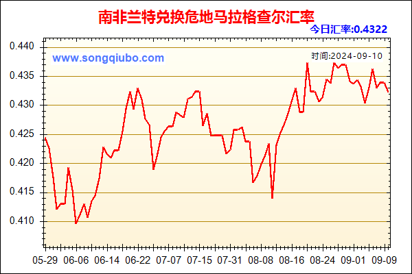 南非兰特兑人民币汇率走势图