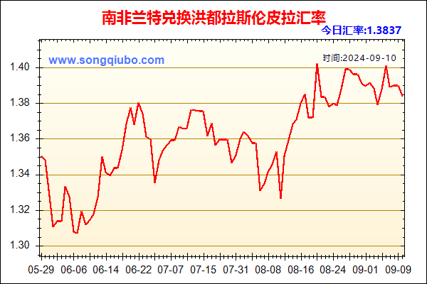 南非兰特兑人民币汇率走势图