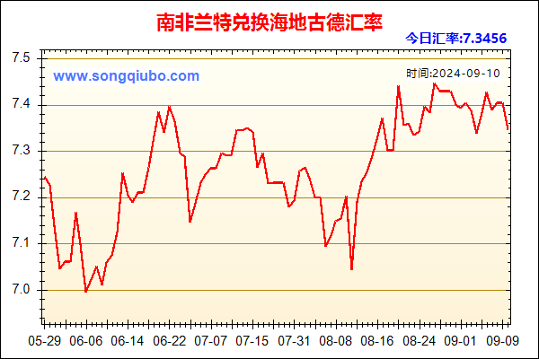 南非兰特兑人民币汇率走势图