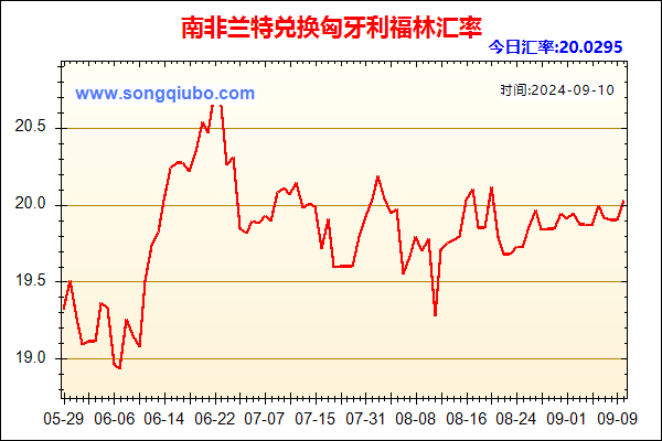 南非兰特兑人民币汇率走势图