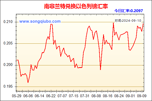 南非兰特兑人民币汇率走势图