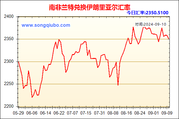 南非兰特兑人民币汇率走势图