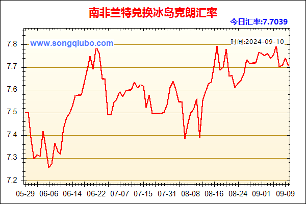 南非兰特兑人民币汇率走势图