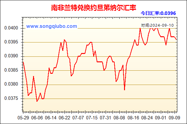 南非兰特兑人民币汇率走势图