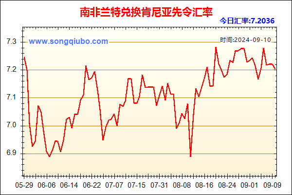 南非兰特兑人民币汇率走势图