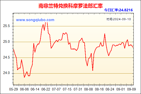 南非兰特兑人民币汇率走势图